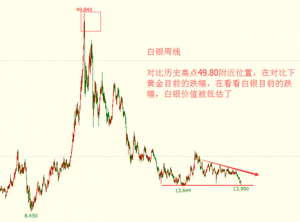 李兴淼：就历史来看白银的价值是被低估的  　 