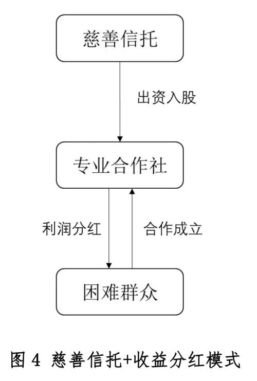 中诚研究本周看点：慈善信托助力精准扶贫的主要模式