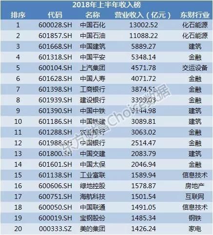 上市公司半年报出炉