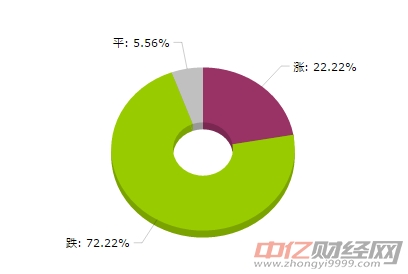 钢铁大宗商品价格涨跌TOP:锰硅价格涨幅最大(8月27日)