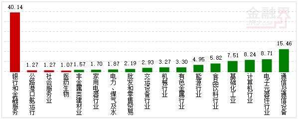 行业资金概况