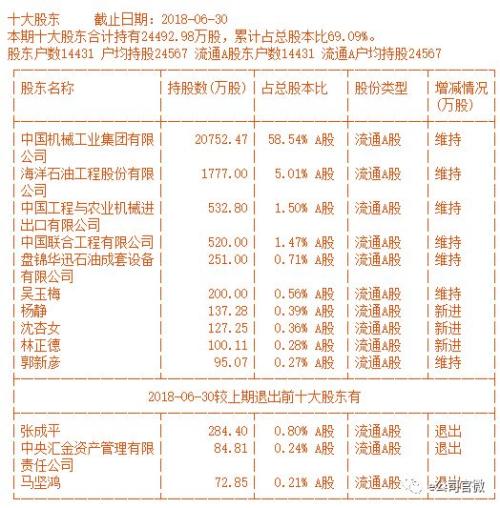 最新！证金、汇金、社保持仓情况在此，23只股票获密集持仓