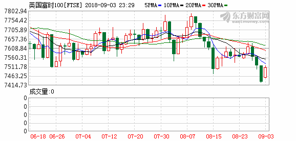 K图 ftse_61