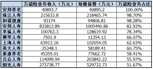 7月26家寿险公司原保费同比缩水，农险公司单月表现显分化3.png