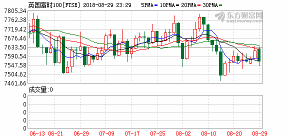 K图 ftse_61