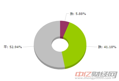 钢铁大宗商品价格涨跌TOP:热轧卷价格涨幅最大(8月29日)