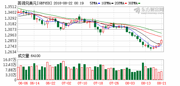 K图 gbpusd_0