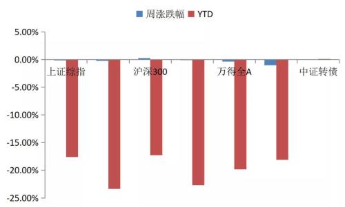 中诚研究本周看点：慈善信托助力精准扶贫的主要模式