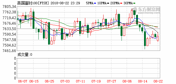 K图 ftse_61