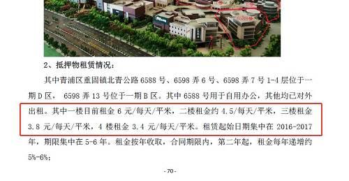 震惊！中科院子公司中科建设再爆雷，吉林信托汇融38号4.5亿资金逾期，抵押物估值虚高、资金被挪用！