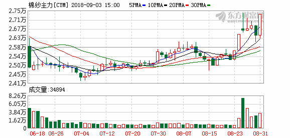 K图 cym_4