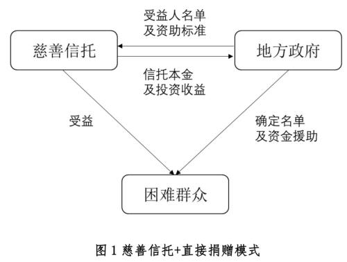 中诚研究本周看点：慈善信托助力精准扶贫的主要模式