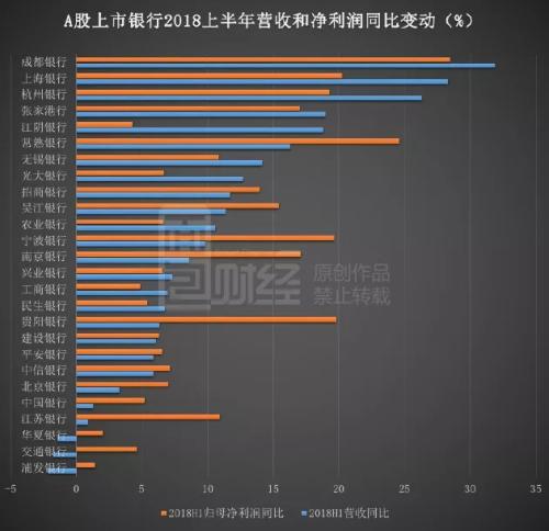 上市银行半年营收首超2万亿：26家核心指标排名，银行人必备收藏