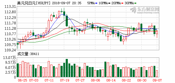 K图 usdjpy_0