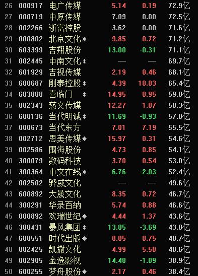 范冰冰工作室已人去楼空！缴税风暴来袭，排名前200的艺人都中招……