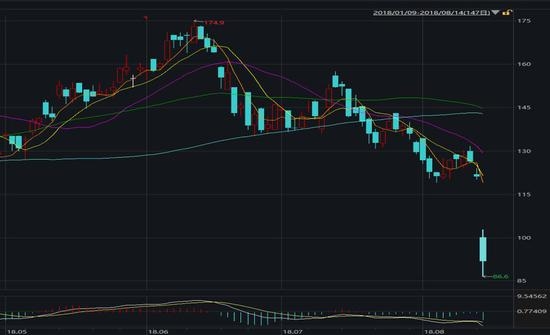 舜宇业绩增速为什么会出现大跳水?翻查中报，主要有以下两方面的原因：