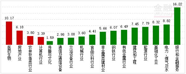 行业资金概况