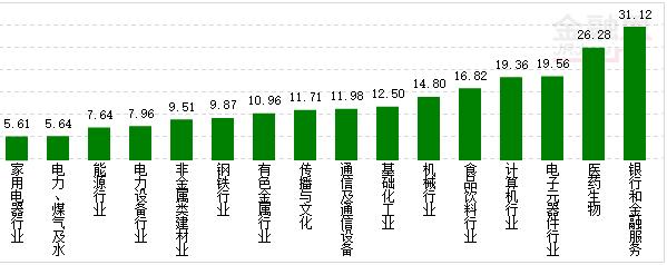 行业资金概况