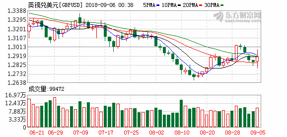 K图 gbpusd_0