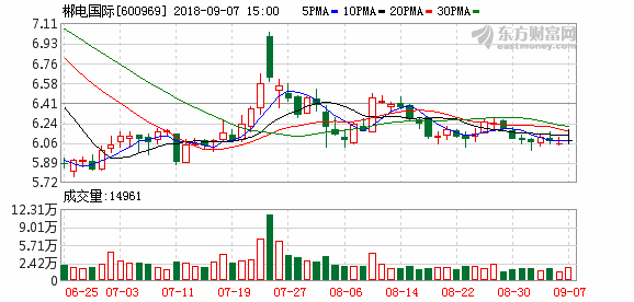 K图 gbpusd_0