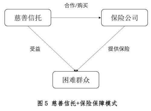 中诚研究本周看点：慈善信托助力精准扶贫的主要模式