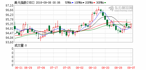 K图 udi_0