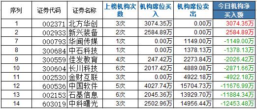 机构介入01