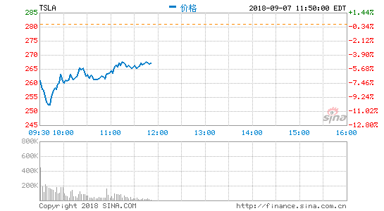 特斯拉汽车